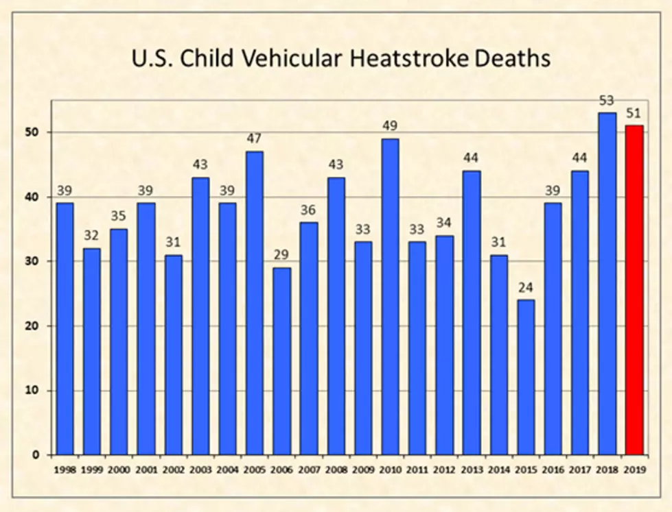 Minnesota Severe Weather Awareness Extreme Heat